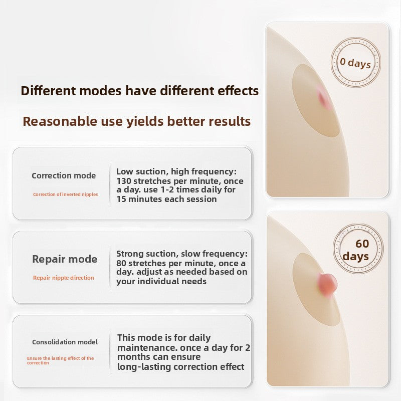 LatchEase electric nipple corrector compact portable size